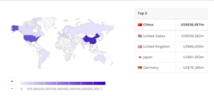 Beer preferences in China