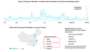 Chinese English training market