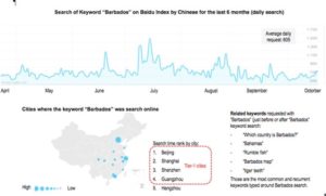 Chinese English training market