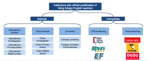 Opportunities for teaching organizations in China