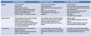 Types of english schools in China