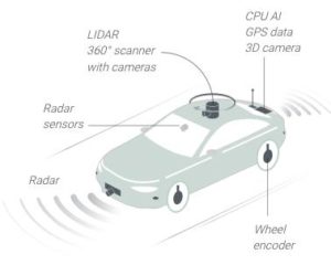 Driverless-vehicles in China