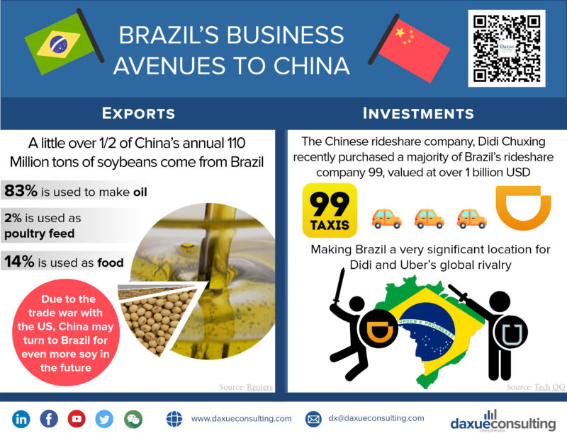 Chinese business partner Brazil