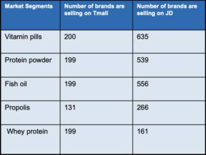 Preventive medicine in China