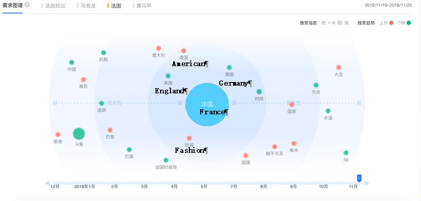 France-keyword-Baidu