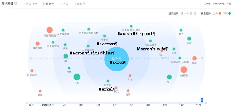 Macron-keyword-Baidu
