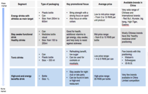 china's beverage market