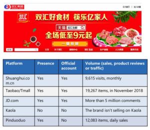 famous Chinese food brand focuses on processed meat