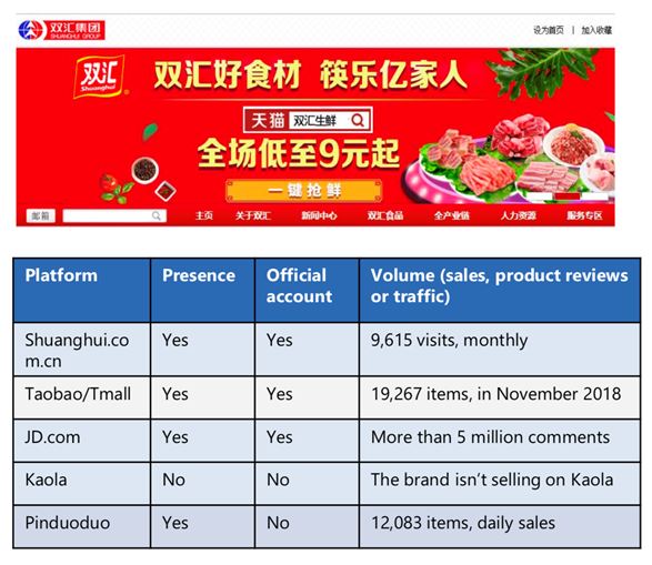 famous Chinese food brand focuses on processed meat