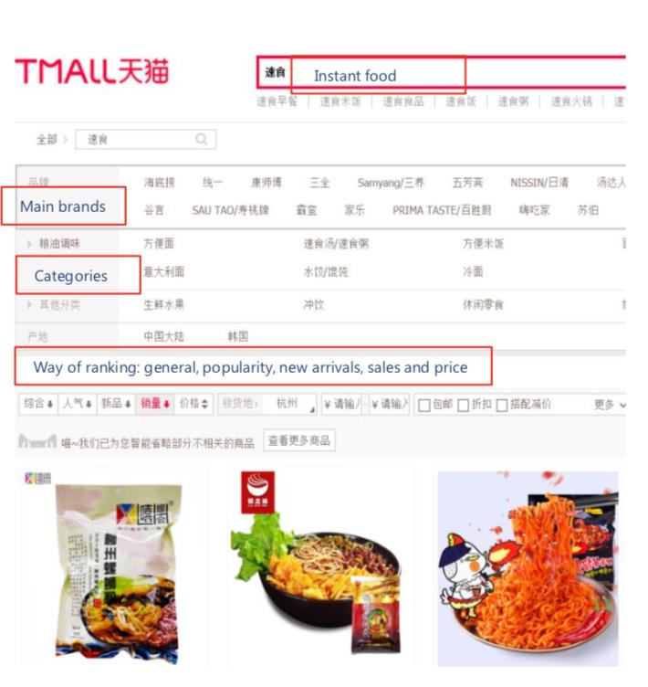 Sales of instant food on Tmall