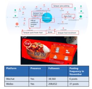 Chinese brand specialized for frozen food