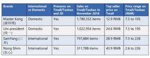 the popularity of frozen food in China