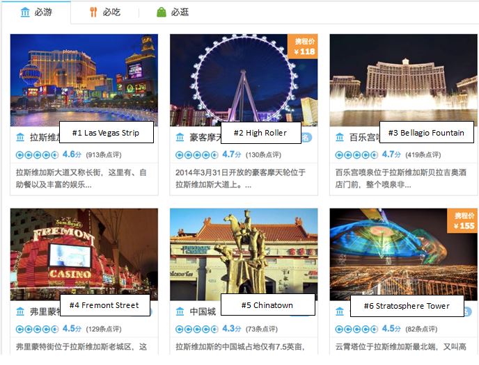 destinations in Las Vegas among Chinese