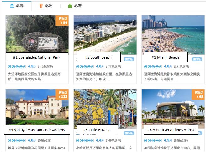 most popular destinations in Miami among Chinese