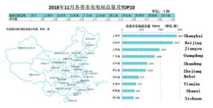 electric-hybrids in China