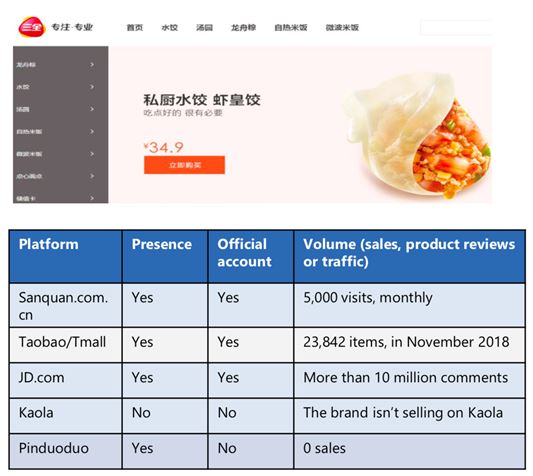 Chinese brand specialized for instant food