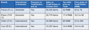 Electronic lighter consumption in China