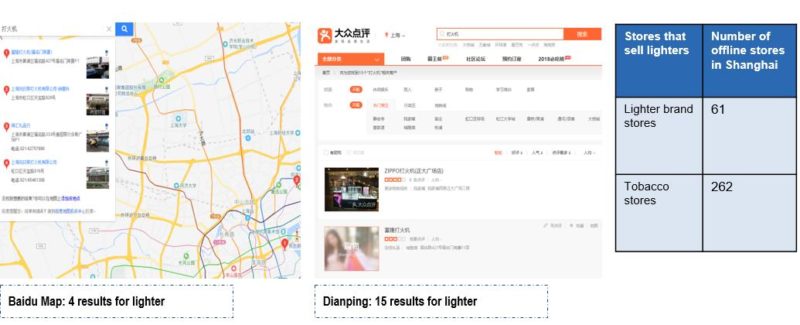 Geographical analysis of offline lighter sales points in Shanghai