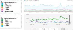 lighter dominant brand in the Chinese market