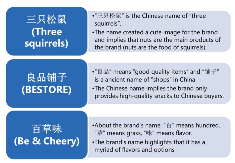 Brand naming in China