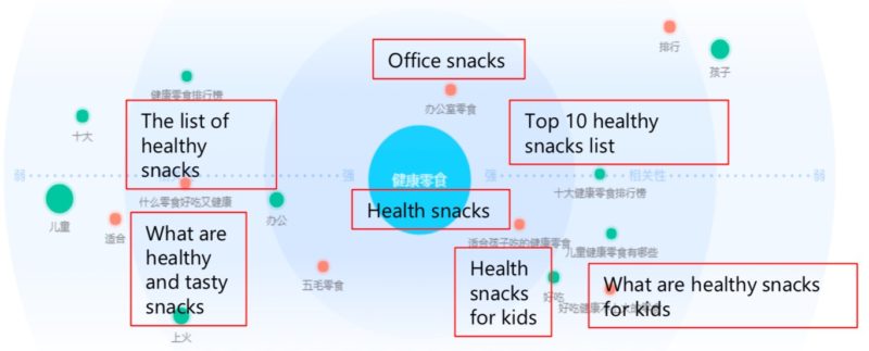 Snacks distribution in China