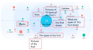 Dry fruit distribution in China