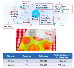 well-known snacks and processed food brands in China