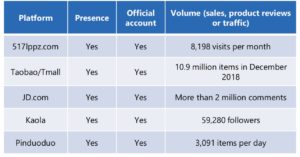 product seeding examples in China