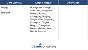 daxue-consulting-digital-marketing-2