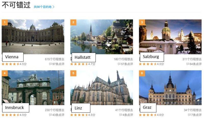 Wich European country is the most popular among Chinese tourists