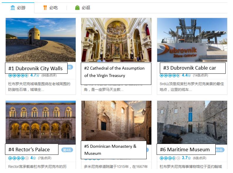 What do Chinese travelers do in Dubrovnik