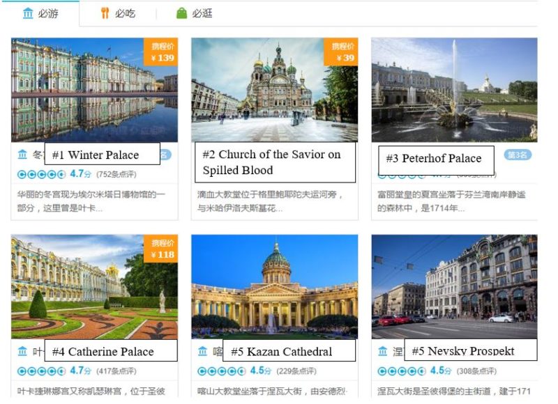 St. Petersburg destination ranking
