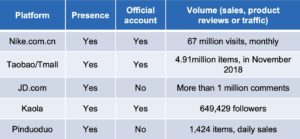 the sales of Chinese sports brands