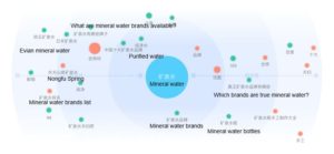 daily water consumption in China