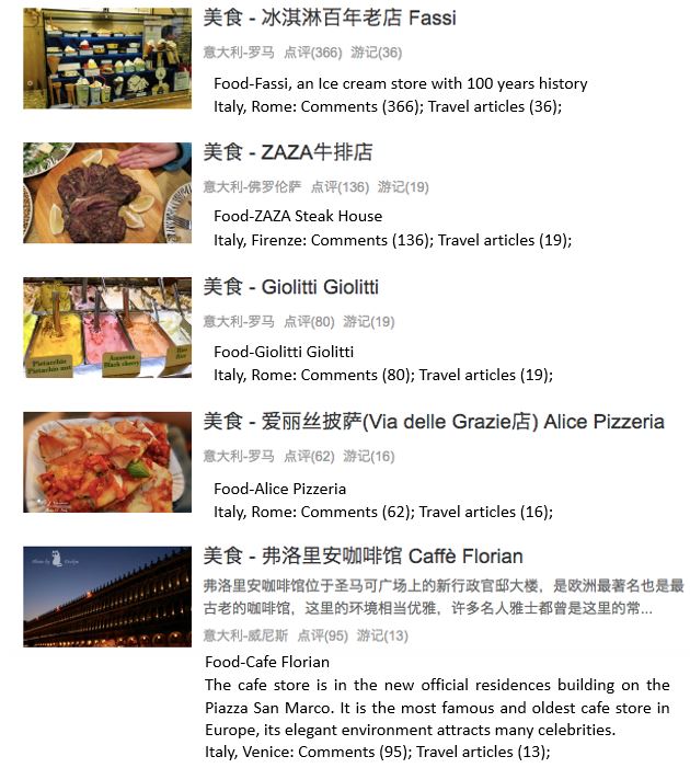 Where do Chinese travelers eat in Italy