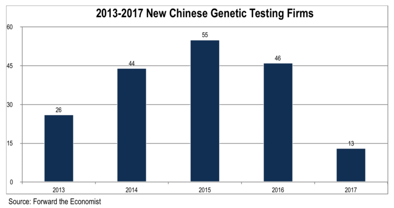 chinese genetic testing firms