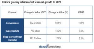 Retailtainment in China