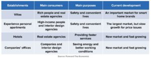 leading brands in chinese smart homes market