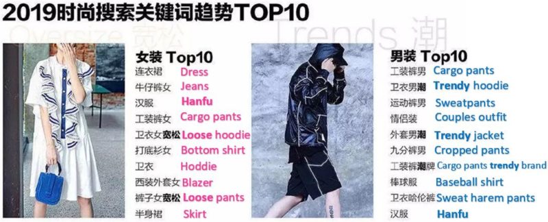 Clothing trends in China 