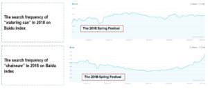 Consumers of gardening tools in China