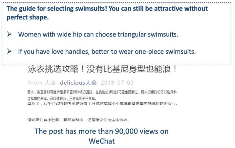Swimsuit industry in China 
