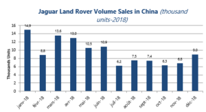 Jaguar Land Rover in China