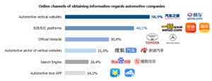 Chinese car market