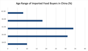 Food delivery in China