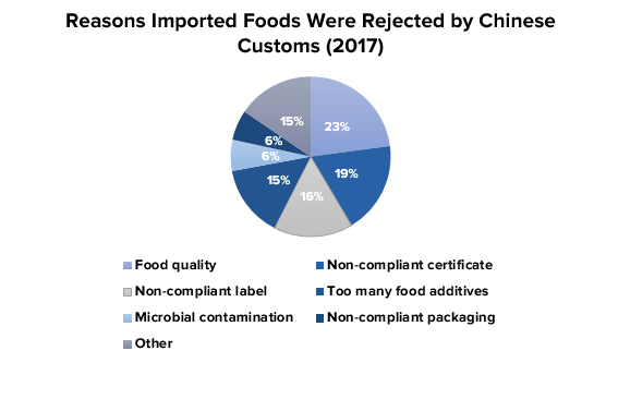 China’s food imports 
