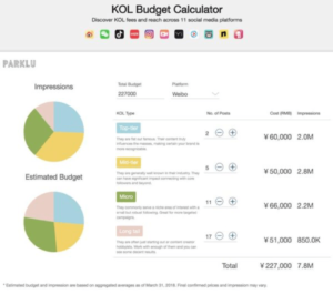 KOL budget calculator