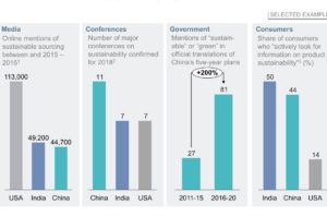 emerging markets