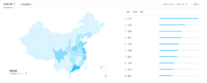 Chinese Science Fiction Movie