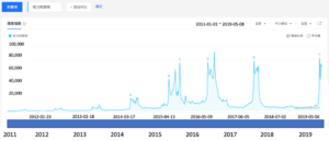 Games of Thrones on Baidu China