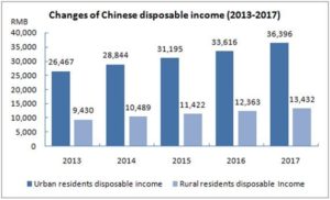 dairy products in China